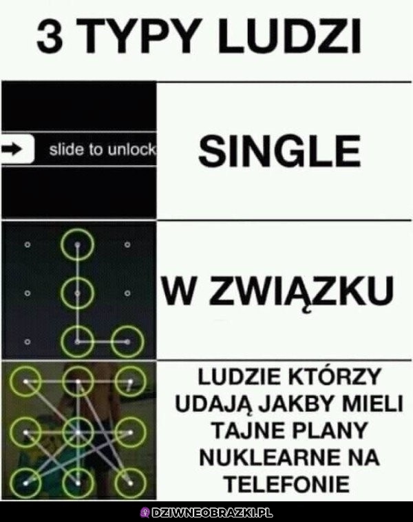 3 typy ludzi