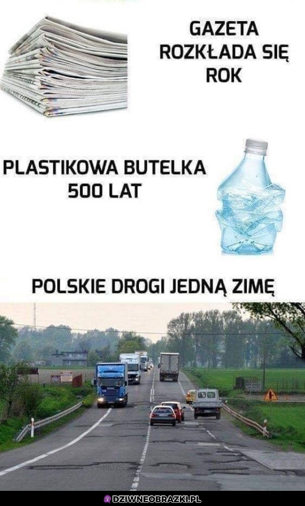 Ile czasu się rozkładają