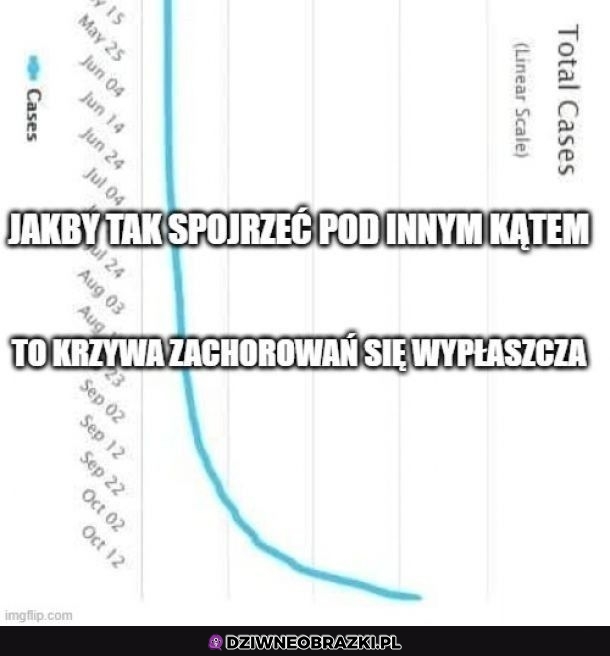 Faktycznie wypłaszczona