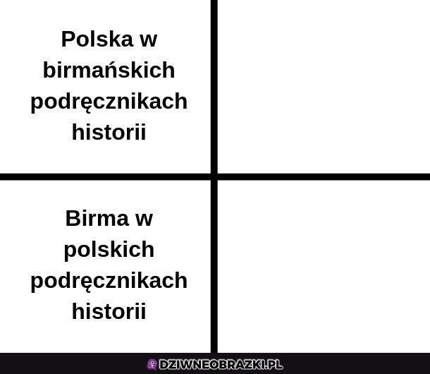 Tyle o sobie wiemy