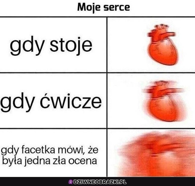 Skok tętna