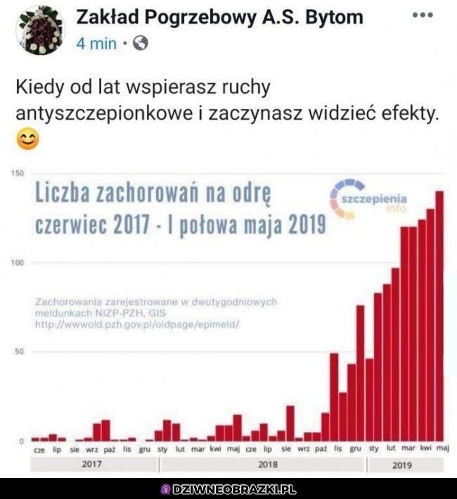 Brawo