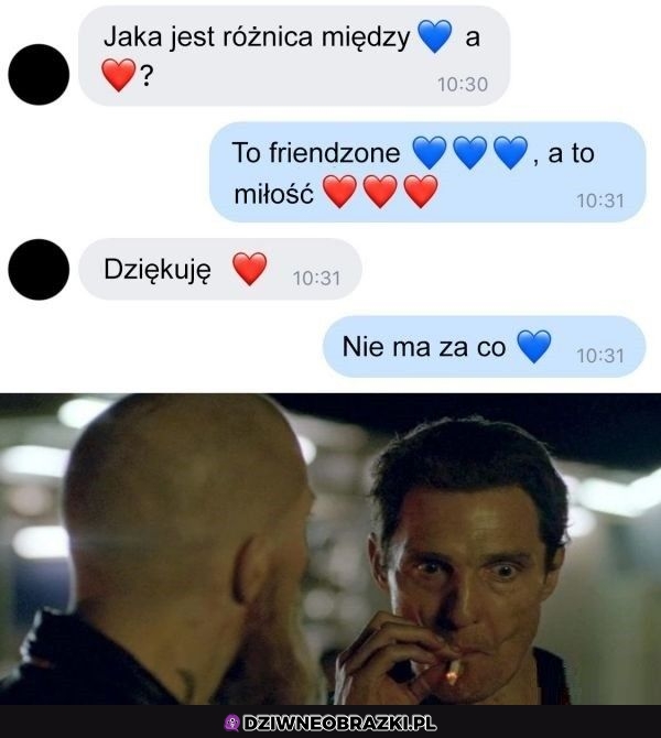 Różnica