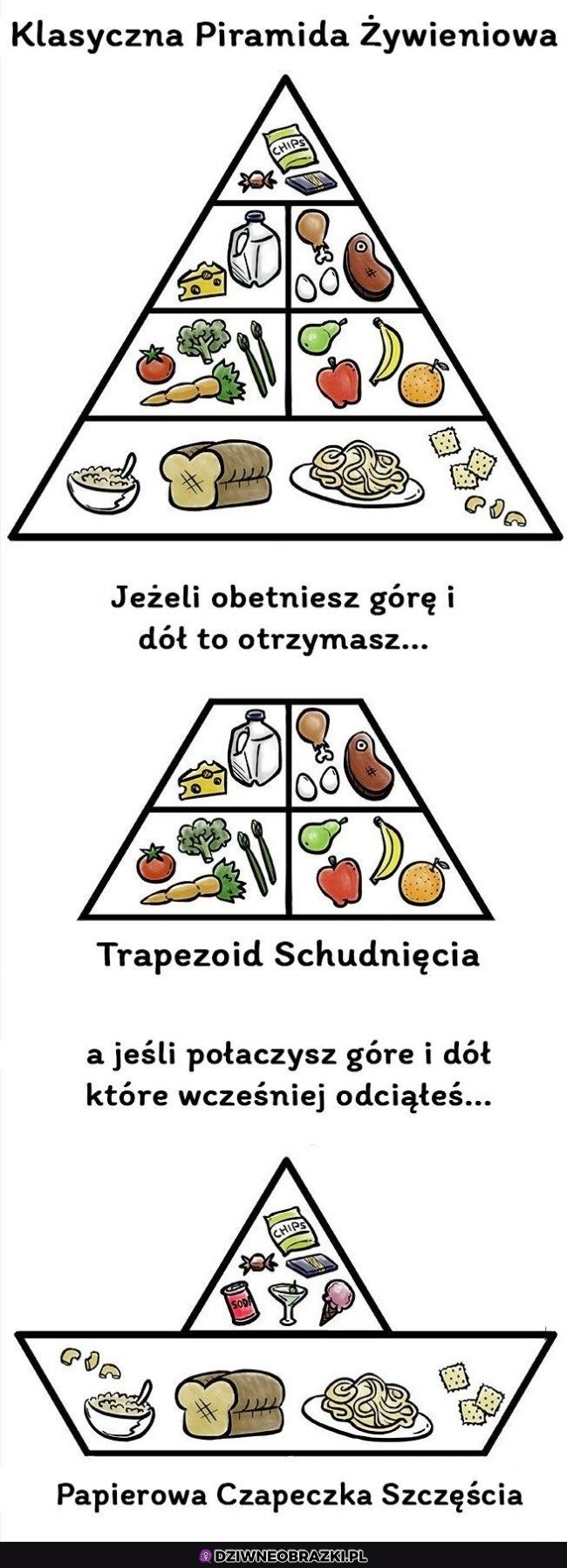 Piramida żywieniowa