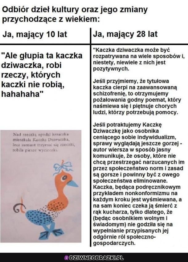 Odbiór dzieł kultury