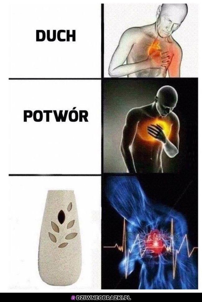 Poziomy strachu