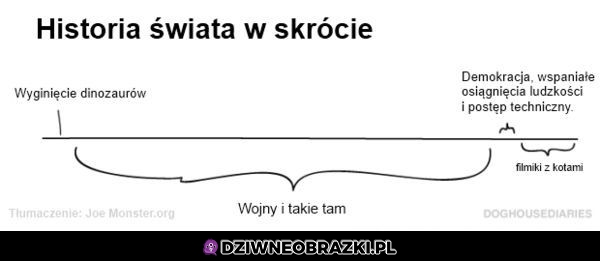 Historia świata