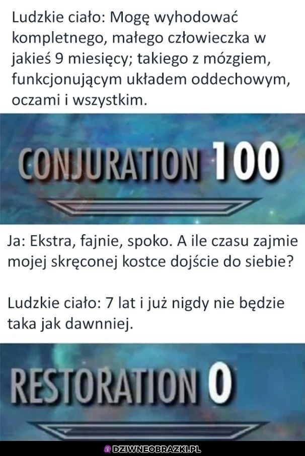 Ludzkie ciało