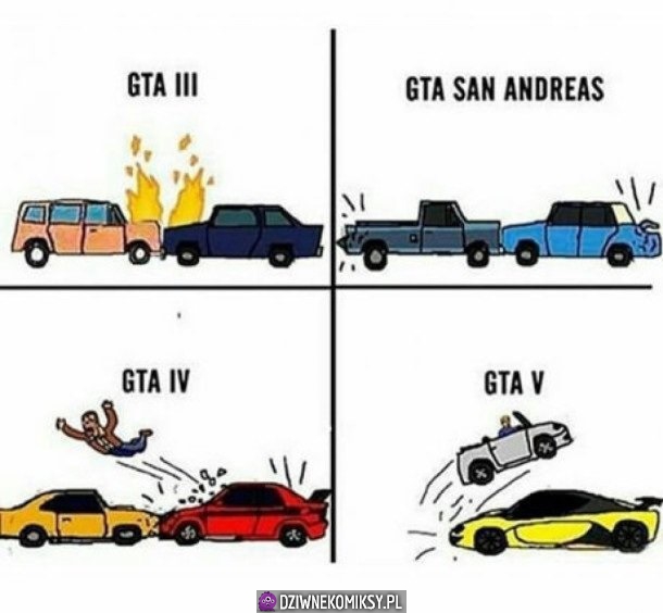 Ewolucja GTA