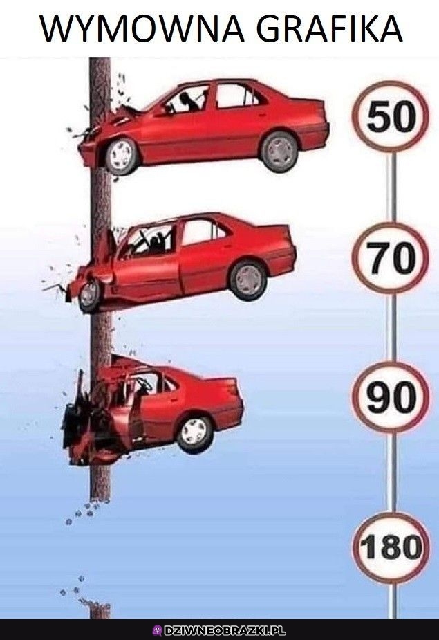 Czyli warto jechać szybciej