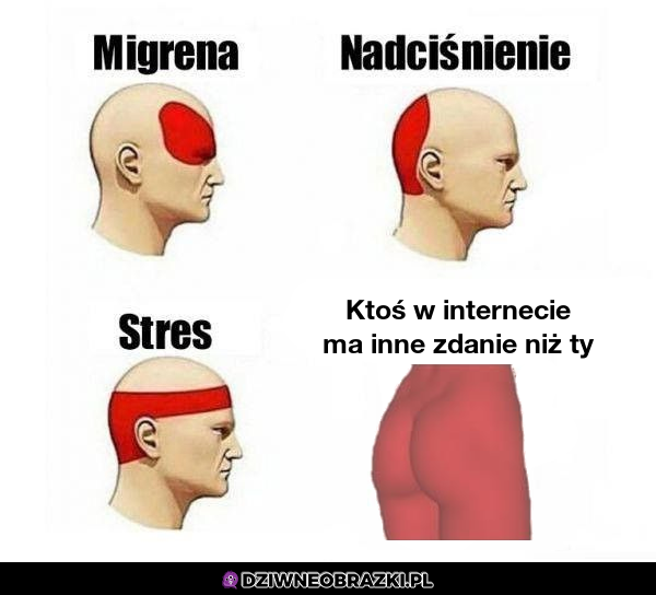 Rodzaje bólu