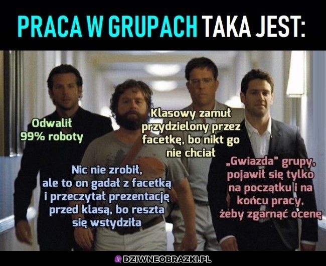 Praca w grupach