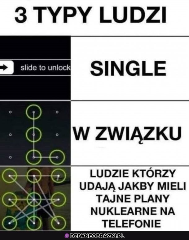 3 typy ludzi