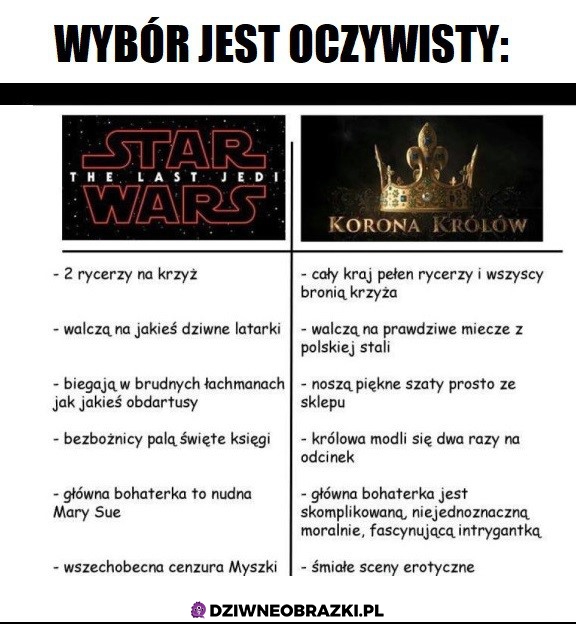 Wiadomo co lepsze