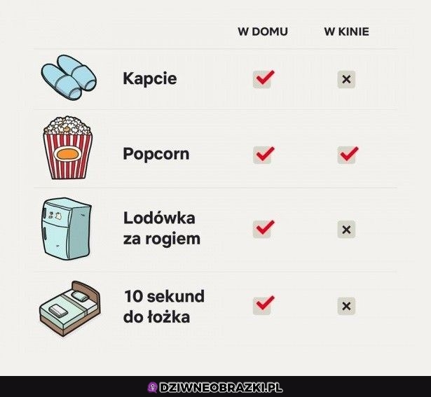 Wiadomo gdzie lepiej oglądać