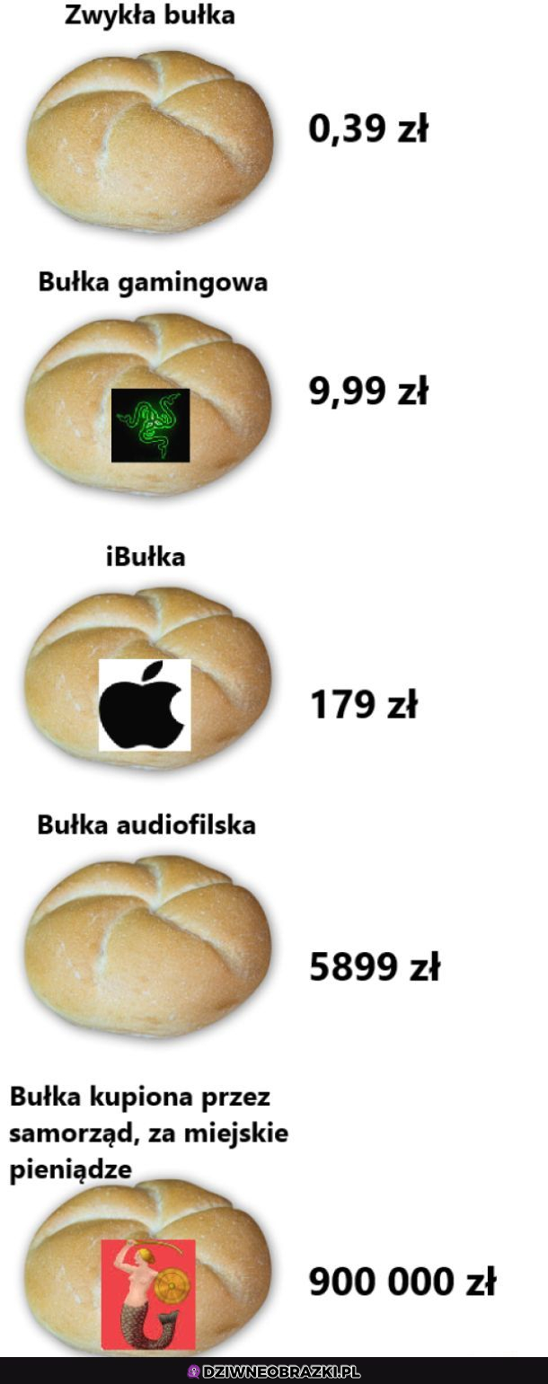 Ceny bułki