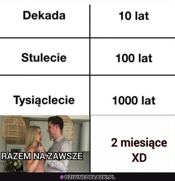 Przelicznik czasu