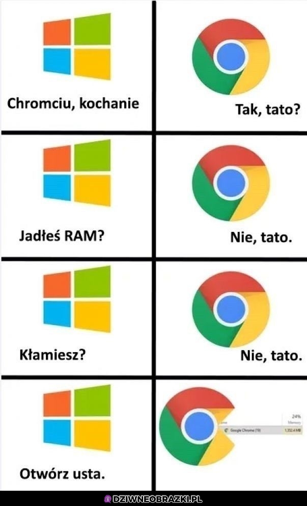 Chromciu