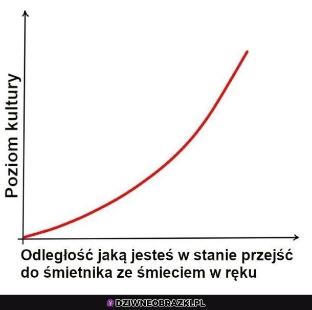 Pamiętajcie o tym