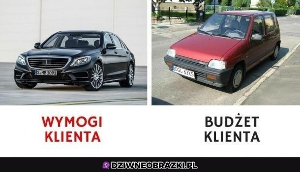 Każdy projekt