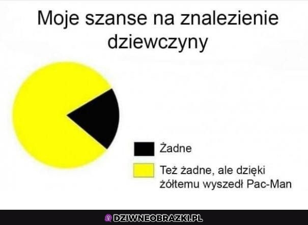 Szanse na dziewczynę