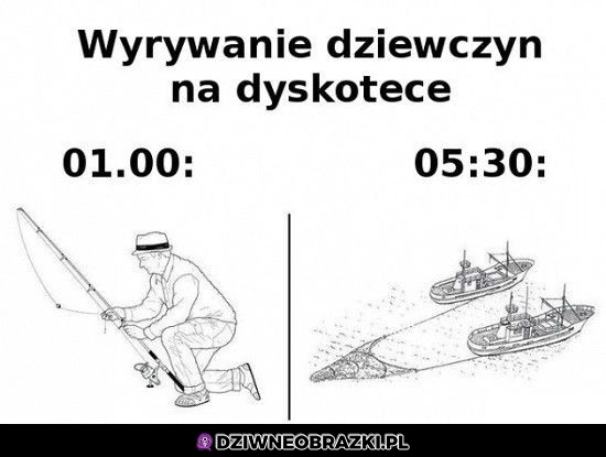 Wyrywanie na baletach