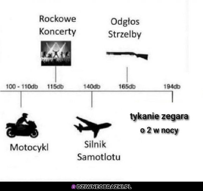 Głośne rzeczy
