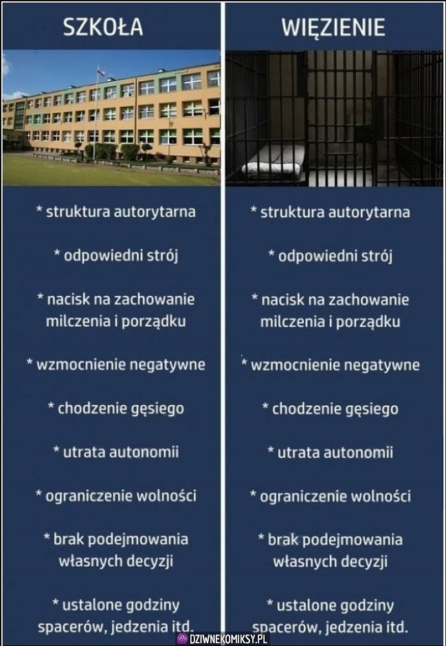 Szkoła vs Więzienie