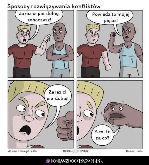 Rozwiązywanie konfliktów