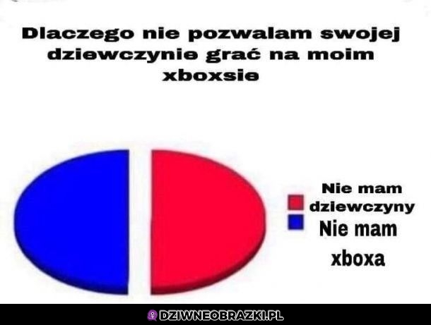 2 powody