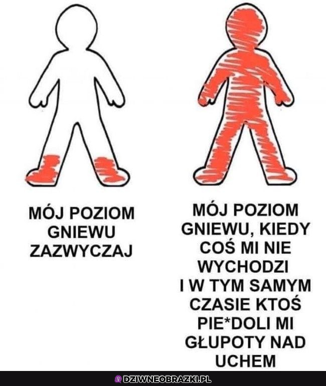 Mój poziom gniewu