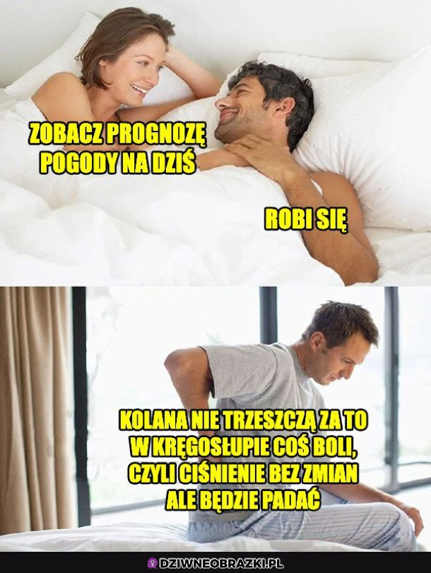 Pogoda na dziś