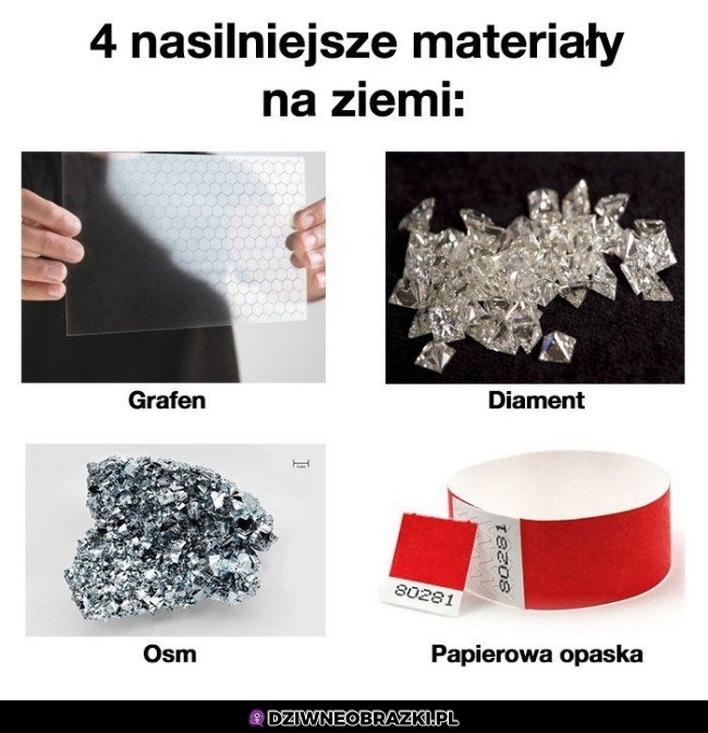 Trwałe materiały
