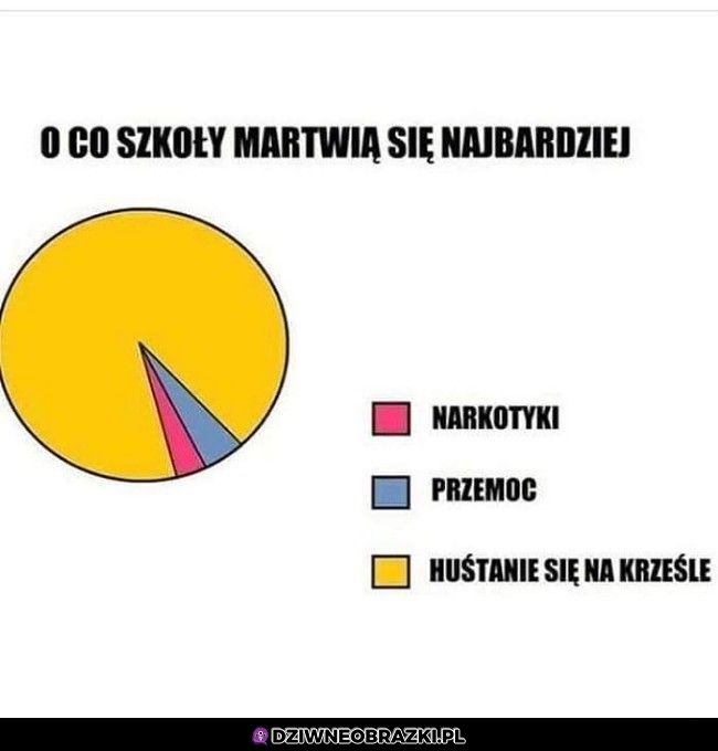 O co martwią się najbardziej?