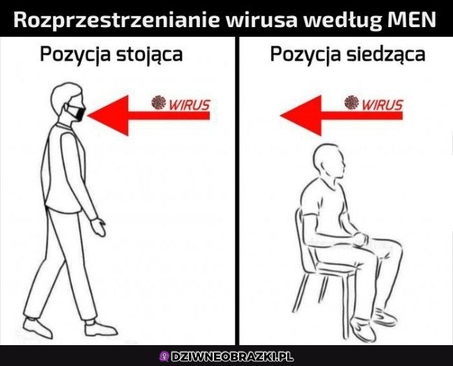 Tak to działa