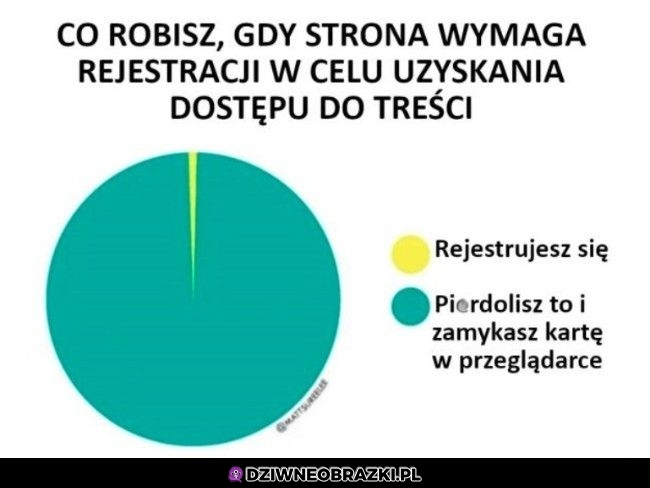 Bez przesady że jeszcze rejestracja