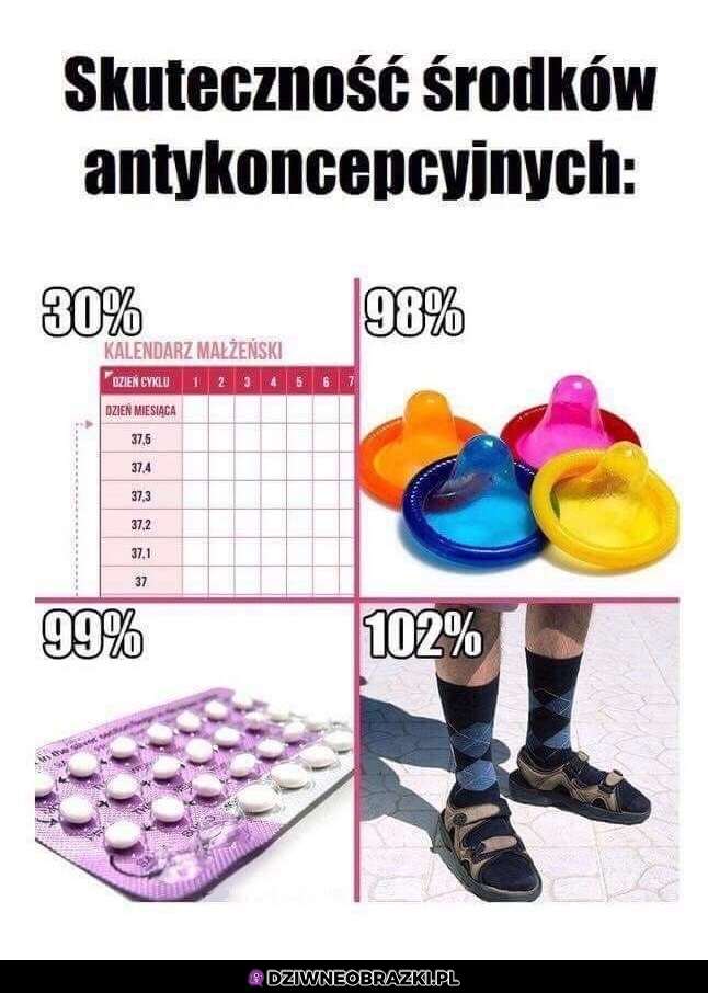 Antykoncepcja