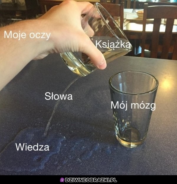 Czytanie lektur