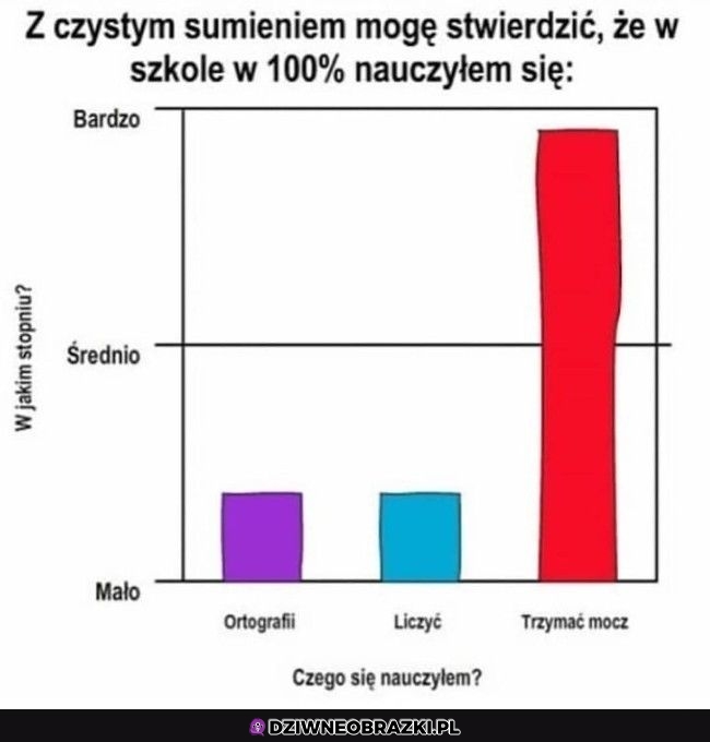 Najcenniejsza umiejętność