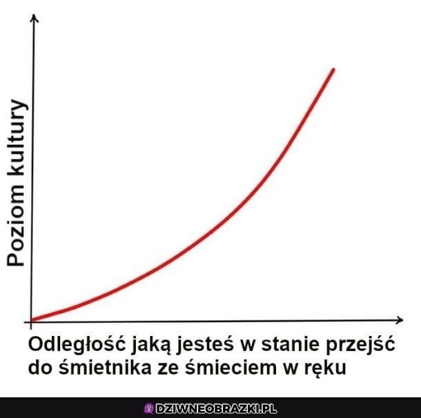 To prawda
