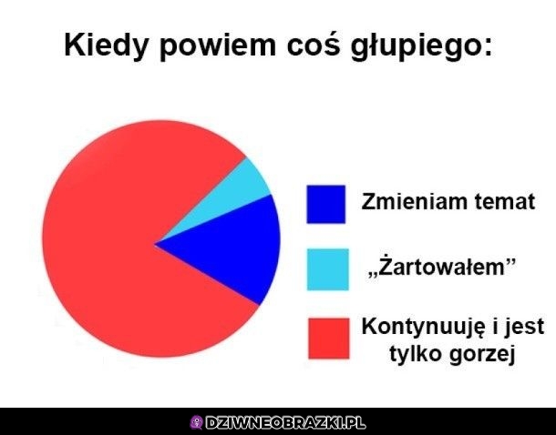 Kiedy powiem coś głupiego