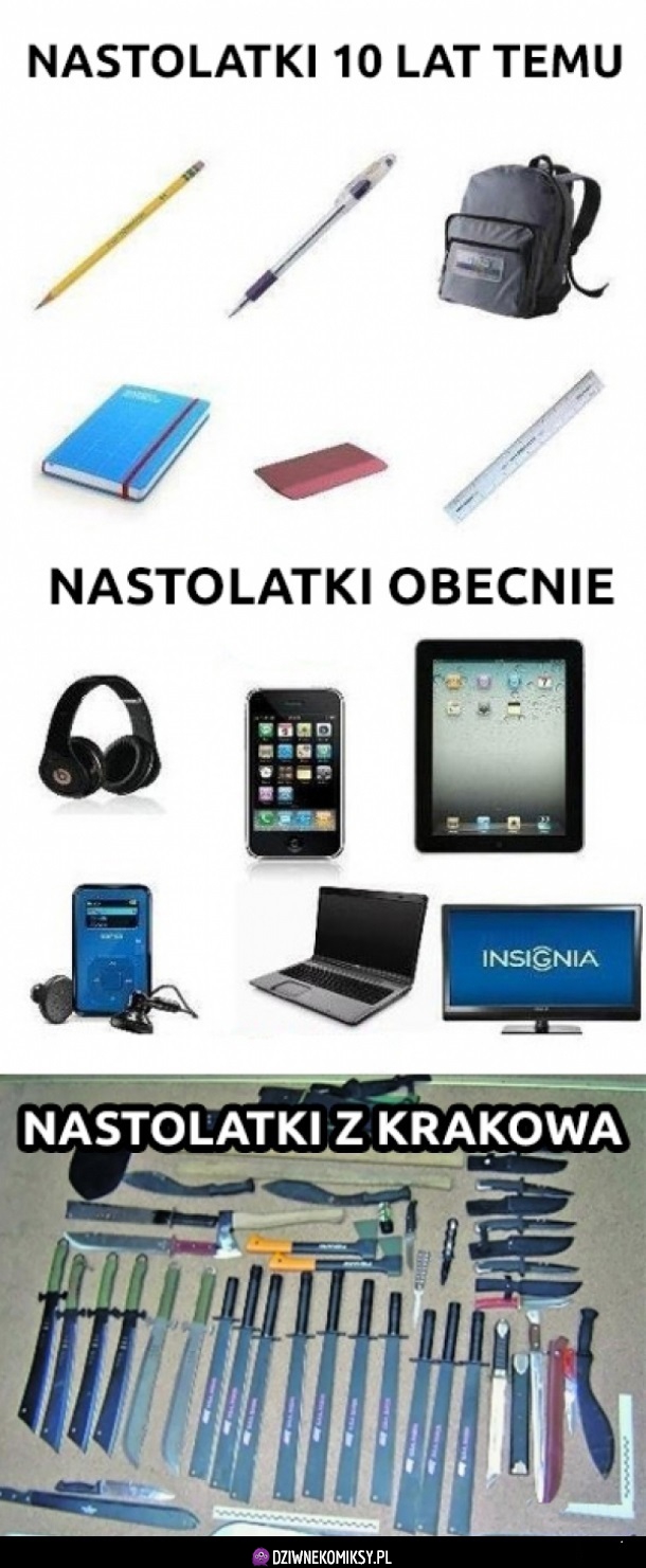 Nastolatki obecnie