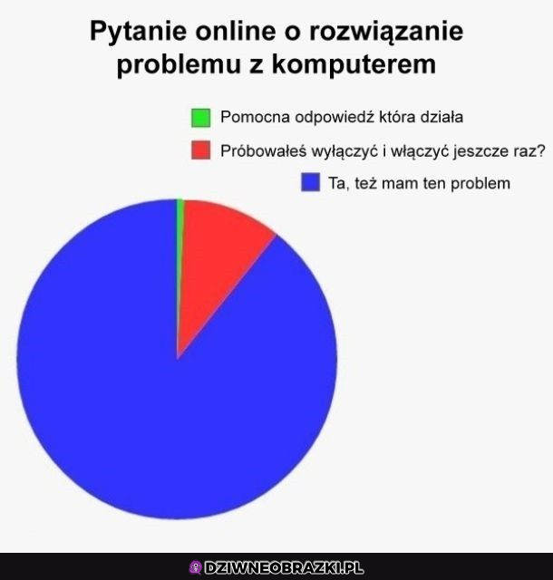 Szukanie rozwiązania