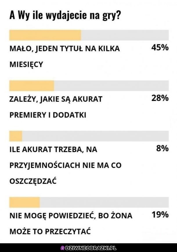 Wyniki ankiety