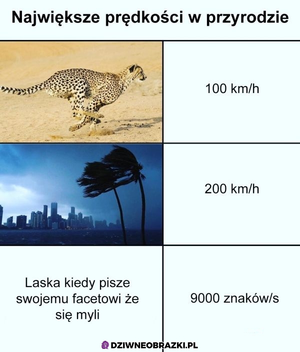 Prędkość światła