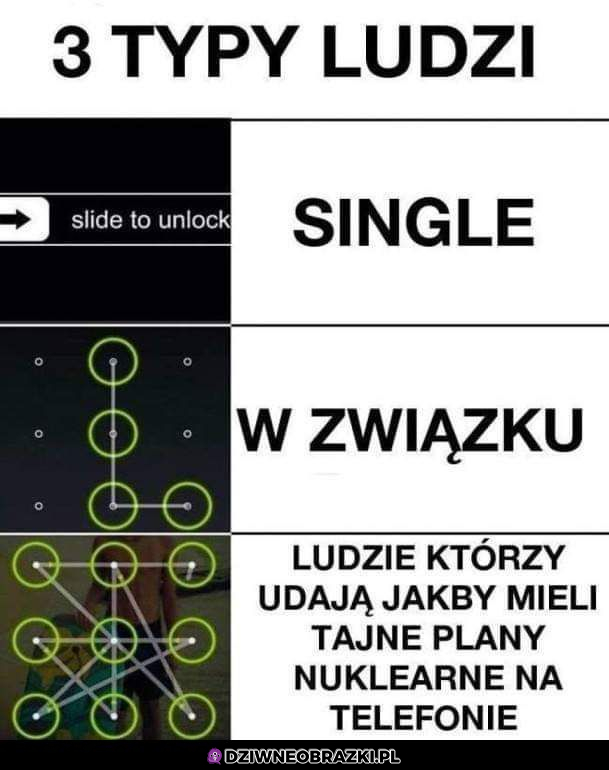 3 typy ludzi