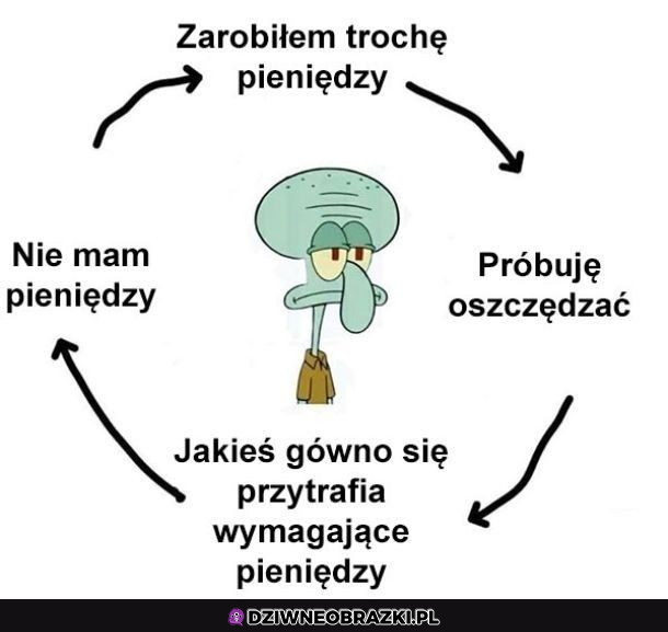 błędne koło :D