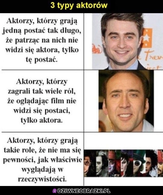 Aktorzy