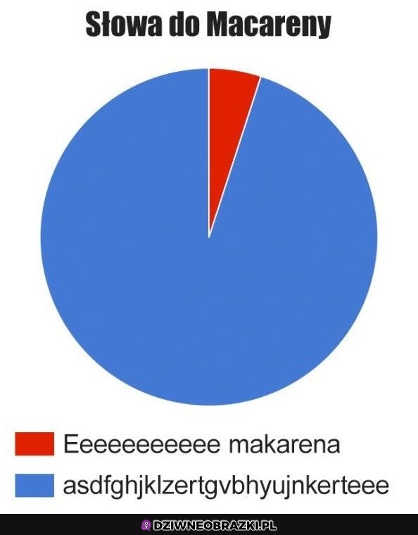 Macarena