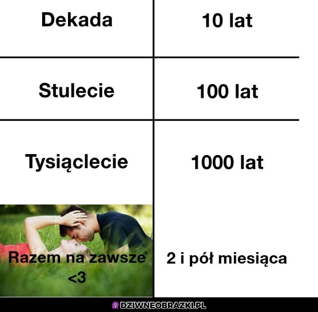 Trwałość